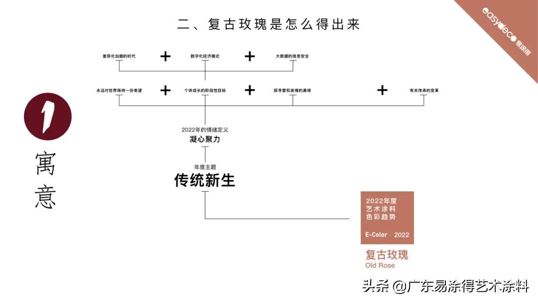 易涂得艺术涂料全国招商加盟,易涂得艺术漆2021效果图