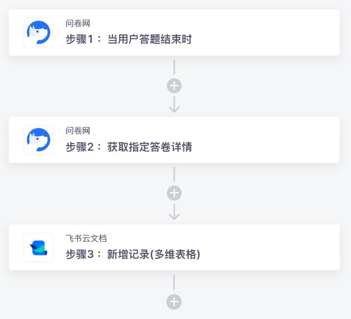 飞书云文档代码排版,飞书启用自动化流程