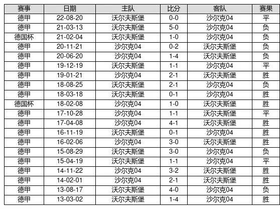 23016胜负彩交战记录