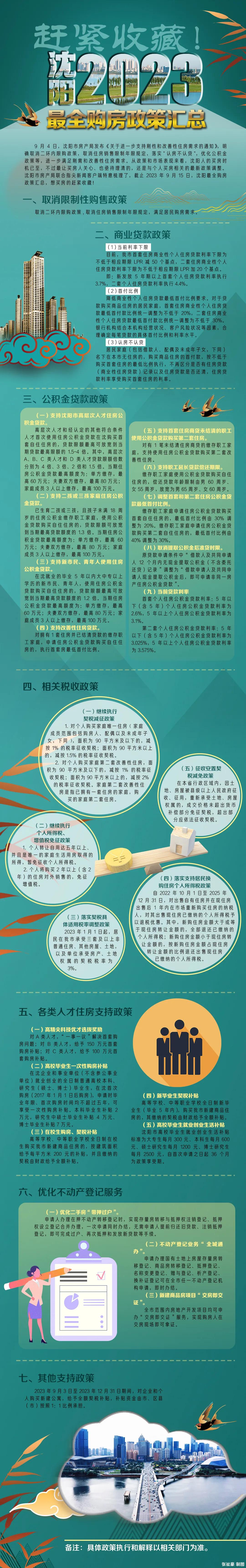 购房者注意事项,购房者买房最新消息