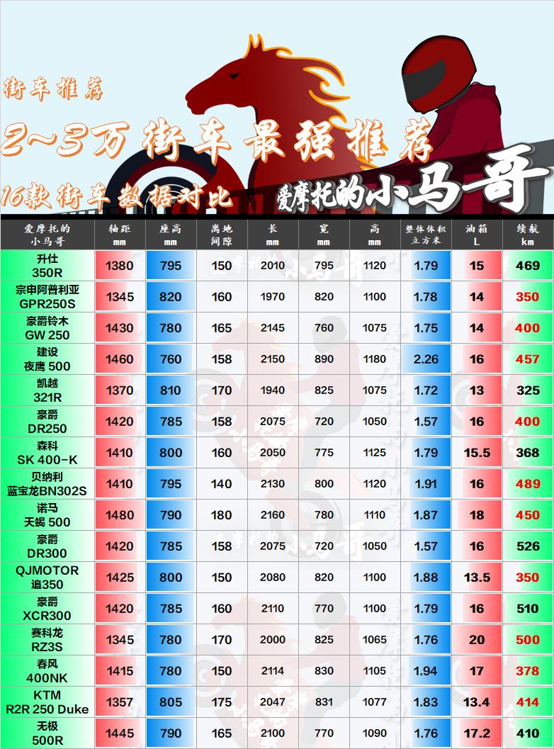 街车推荐1-2万单摇臂,街车推荐1-2万四缸二手