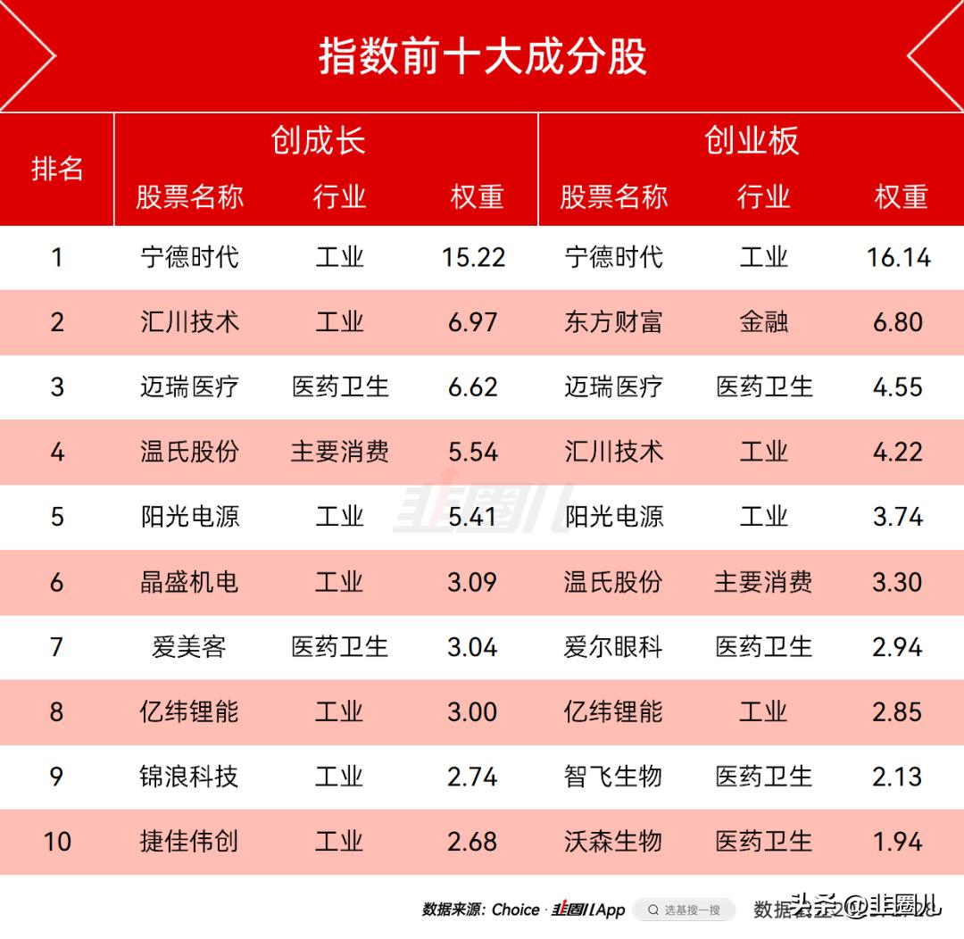无惧调整北上资金大举抄底创业板,无惧调整北向资金大举抄底创业板