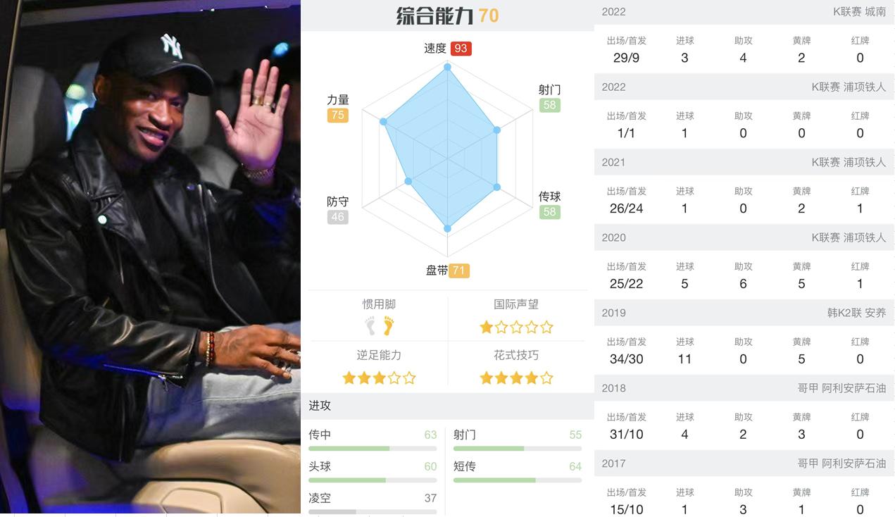 广州外援最新引援消息,成都蓉城下赛季外援引援大曝光