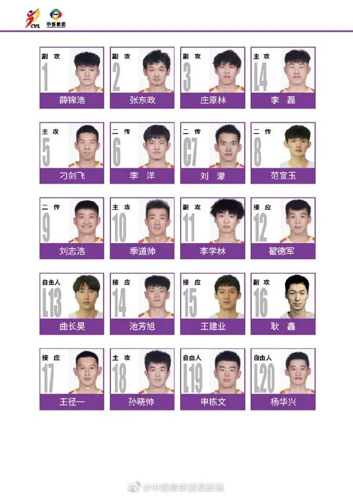 中国14名排球队员名单,排球14支队伍怎么编排赛程
