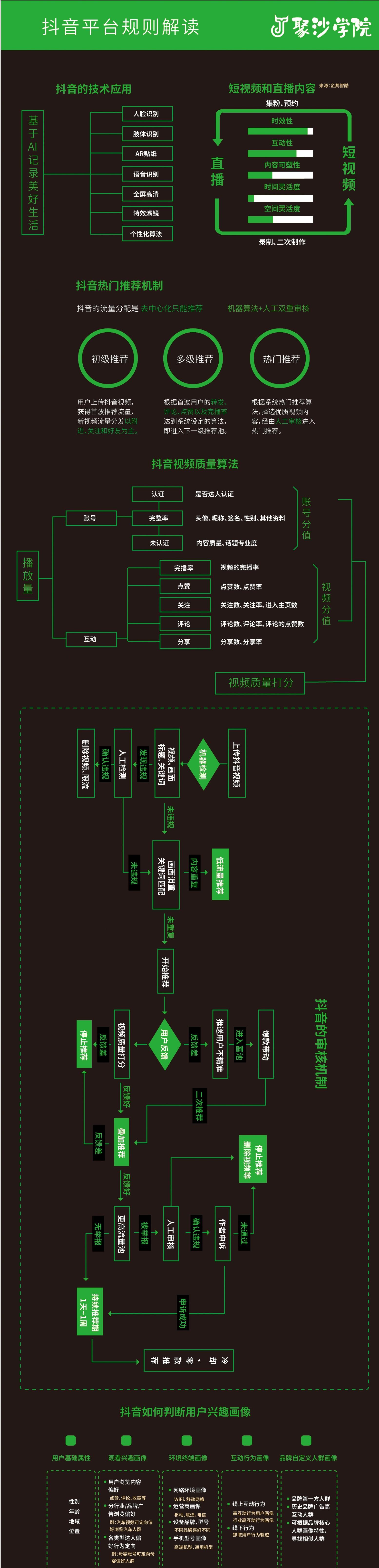 短视频流量运营方案,短视频运营思维100例
