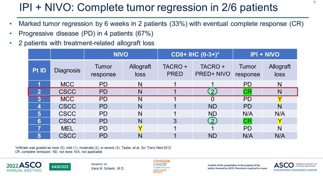 焦顺昌教授：罕见肿瘤的靶向和免疫治疗进展