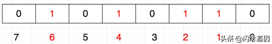 数据库和架构的基本设计原理,数据库架构及思路