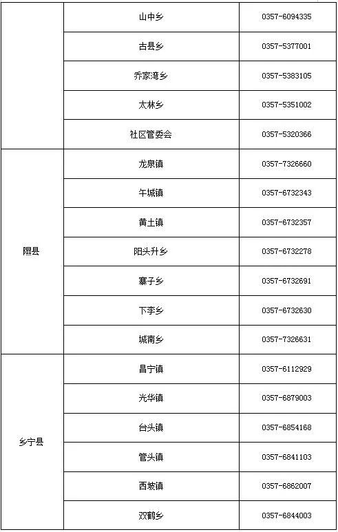 临汾健康码最新规定,最新消息报道长治市健康码