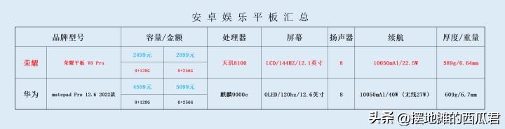 荣耀平板v8pro什么价格能买,荣耀平板v8pro多少钱入手合适