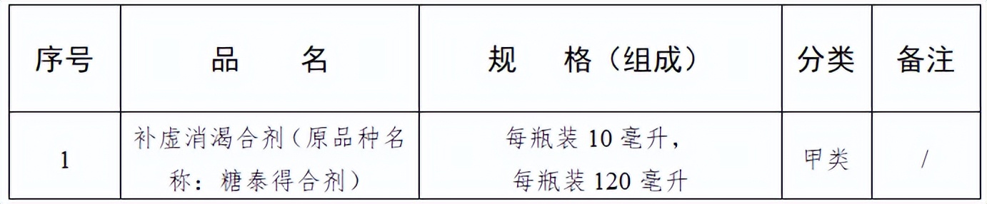 药管局公布的210个药品不能用了吗,药房禁止卖的哪106种药品