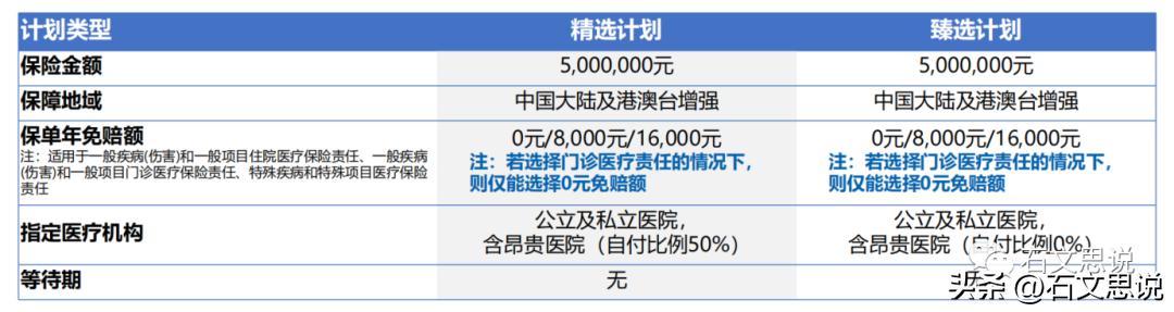 复星联合重大疾病保险怎么样,复星联合医疗险靠谱吗