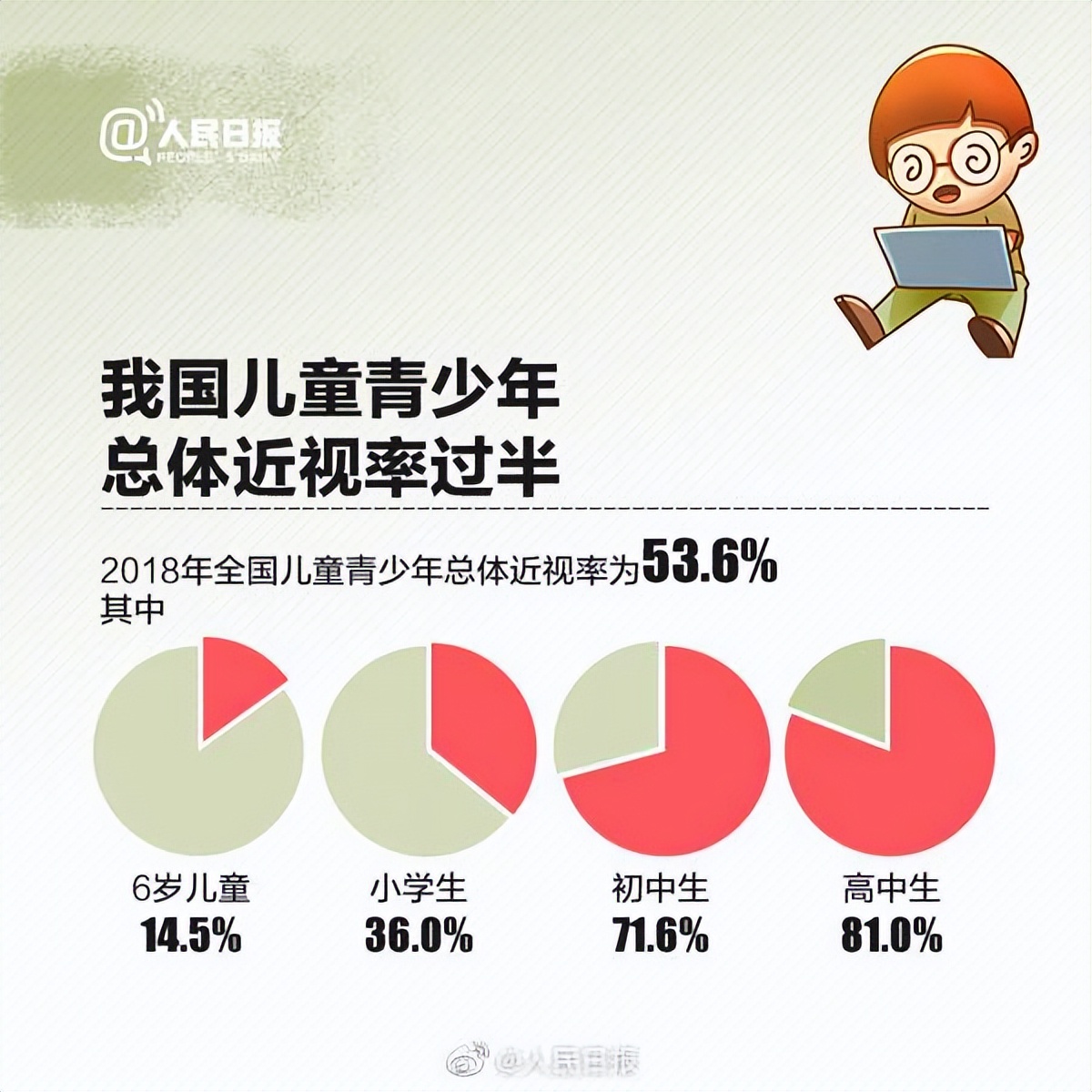 预防近视科普家长小妙招,幼儿园防控近视家长是第一责任人