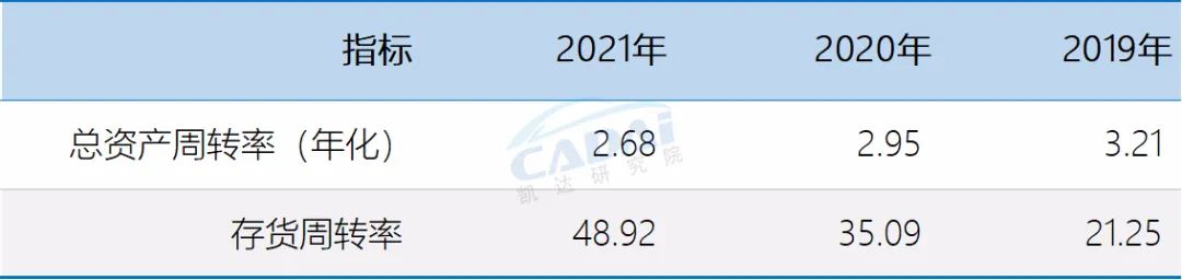 百强汽车经销商集团“美东汽车”2021年度经营业绩公布