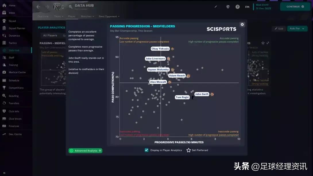 足球经理2024双后腰,足球经理2023右后卫推荐