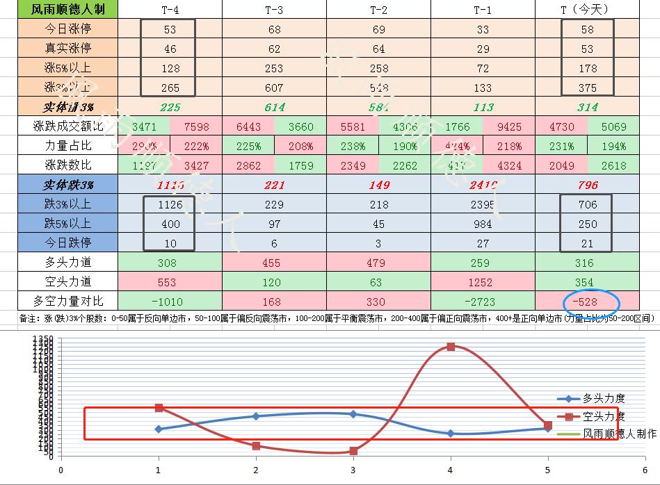 煤炭大涨电力板块还能买吗,煤炭指数大涨后会不会很快跌下来