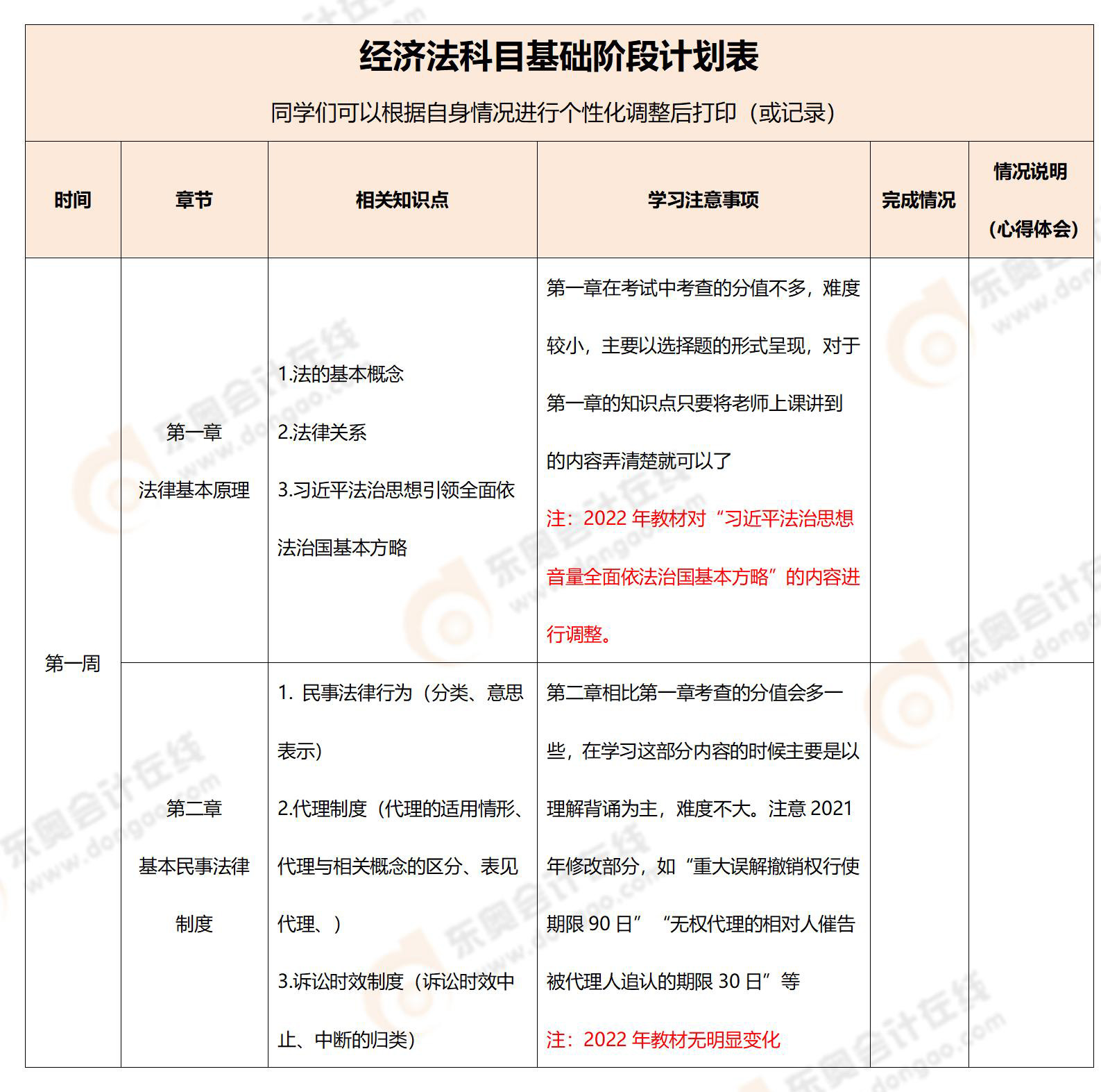 cpa六科备考方法和技巧,cpa六科备考技巧