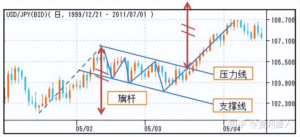 股市走势图形态,股市蜡烛图的形态与走势图解