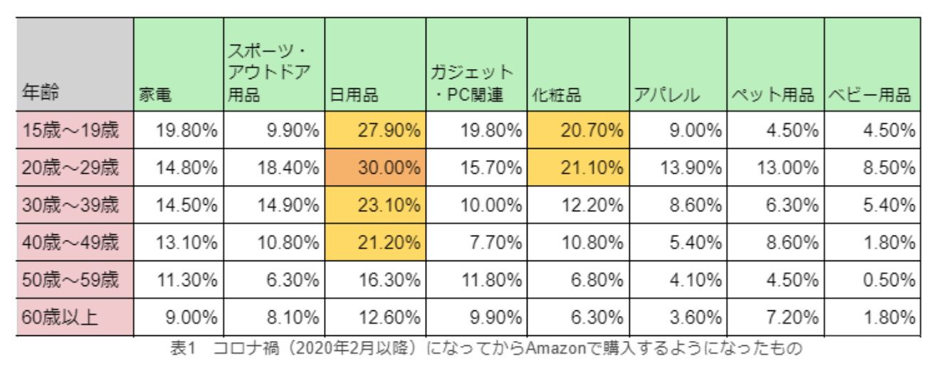 日本亚马逊站销量预估,2021亚马逊日本什么东西好卖