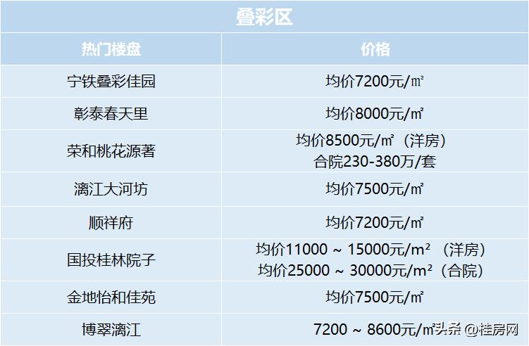 近期桂林房价暴跌是真的吗,桂林临桂秀兰郡府房价最新消息