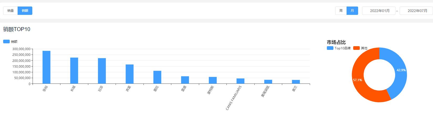 中国葡萄酒销量排行榜前十名,2021最火葡萄酒排名