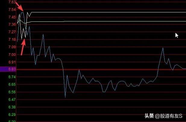 股市十大知识点,股市干货主力行为学股票知识