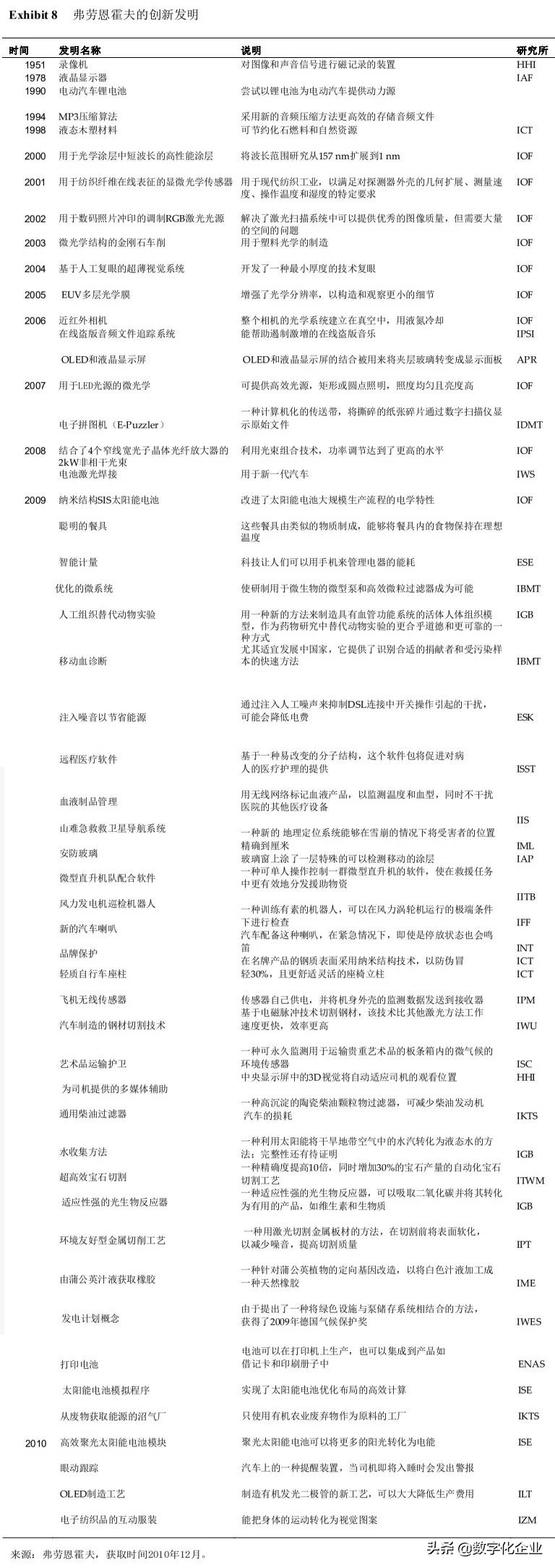 德国的弗劳恩霍夫,弗劳恩霍夫新工业示范产业园