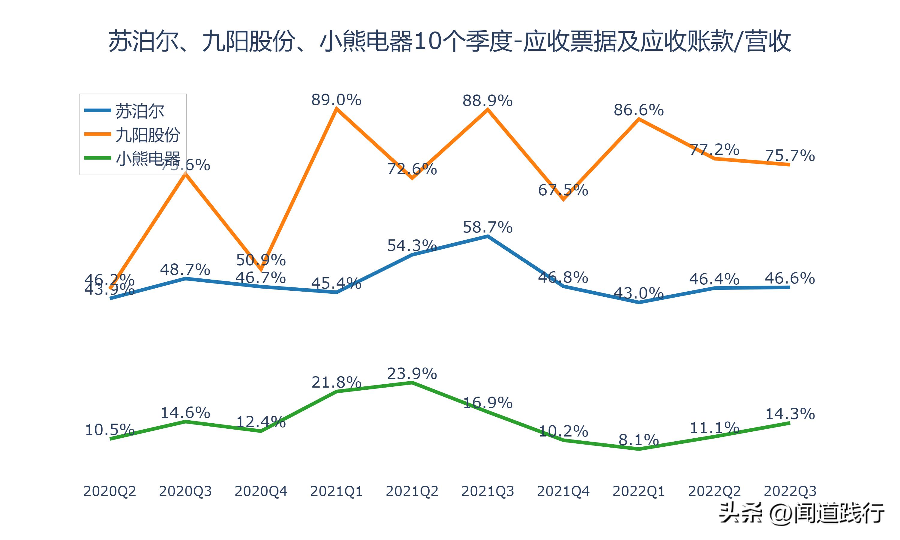 九阳股份和苏泊尔哪家好,小熊电器和九阳股份哪个好