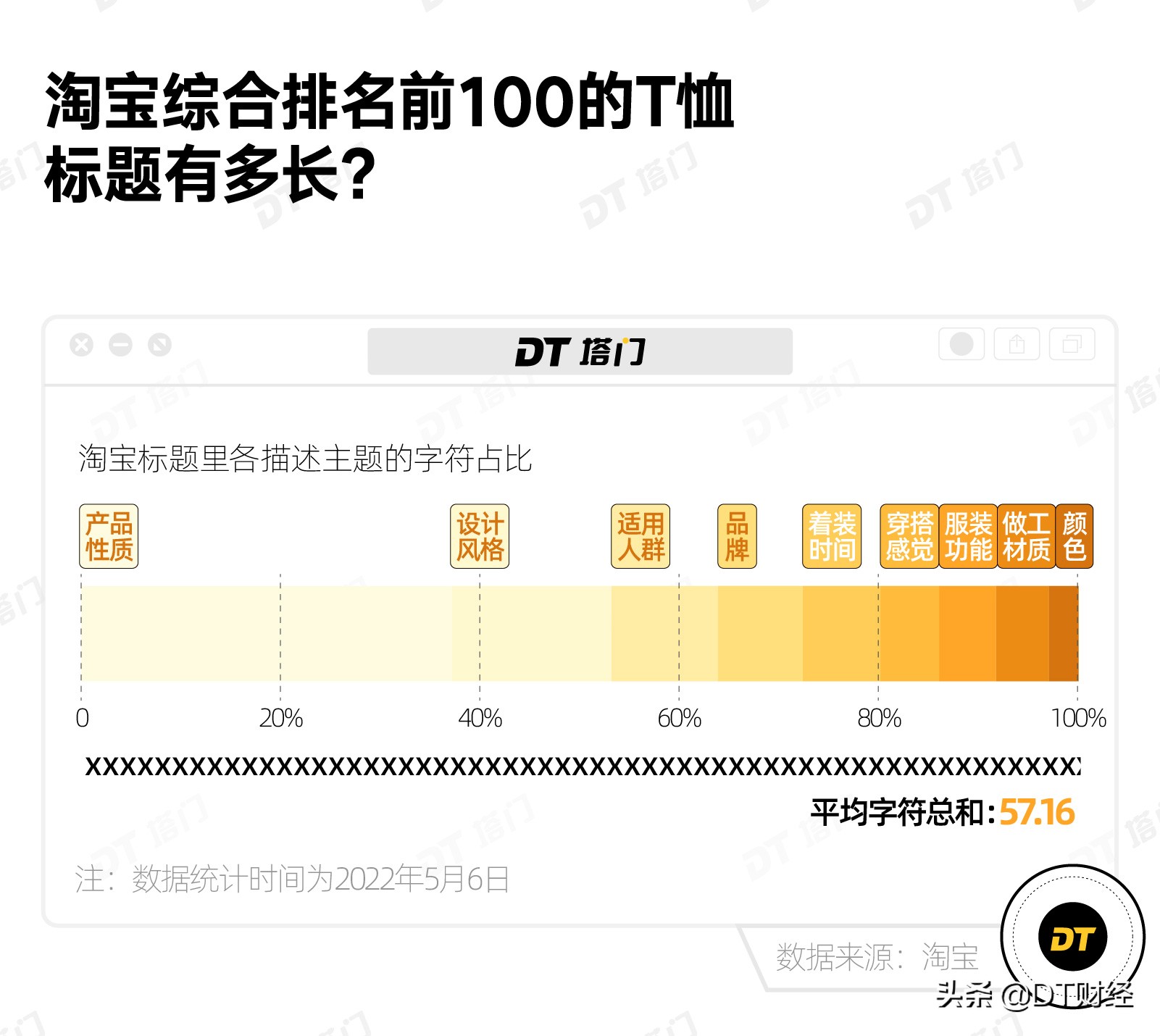 淘宝上十几块钱的t恤好吗,淘宝上几十元的t恤是正品吗