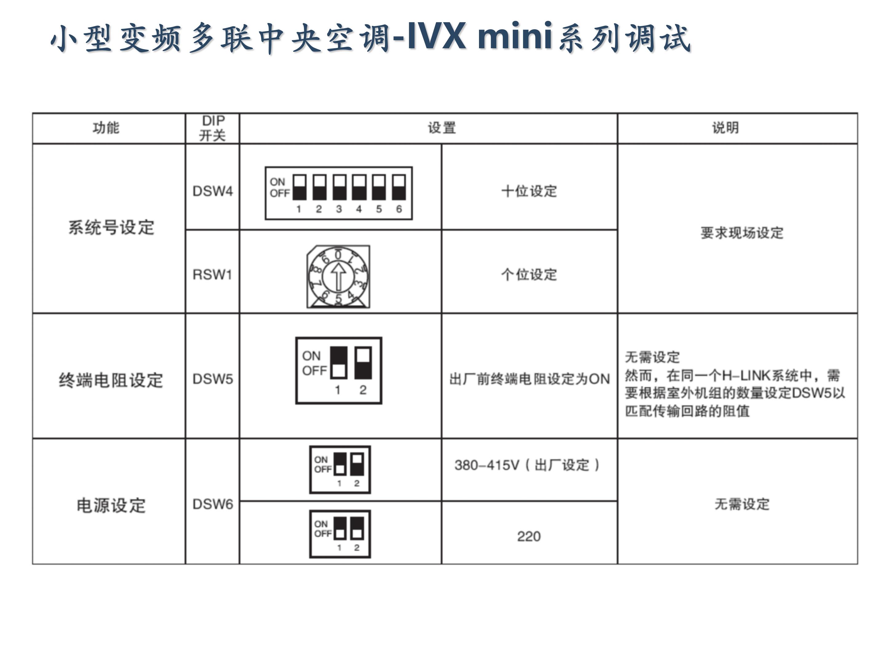 日立家装中央空调怎么调试,日立地暖中央空调安装调试