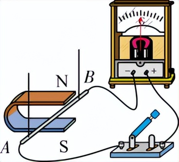 探究什么时候磁可以生电,探究磁生电的方法有哪些