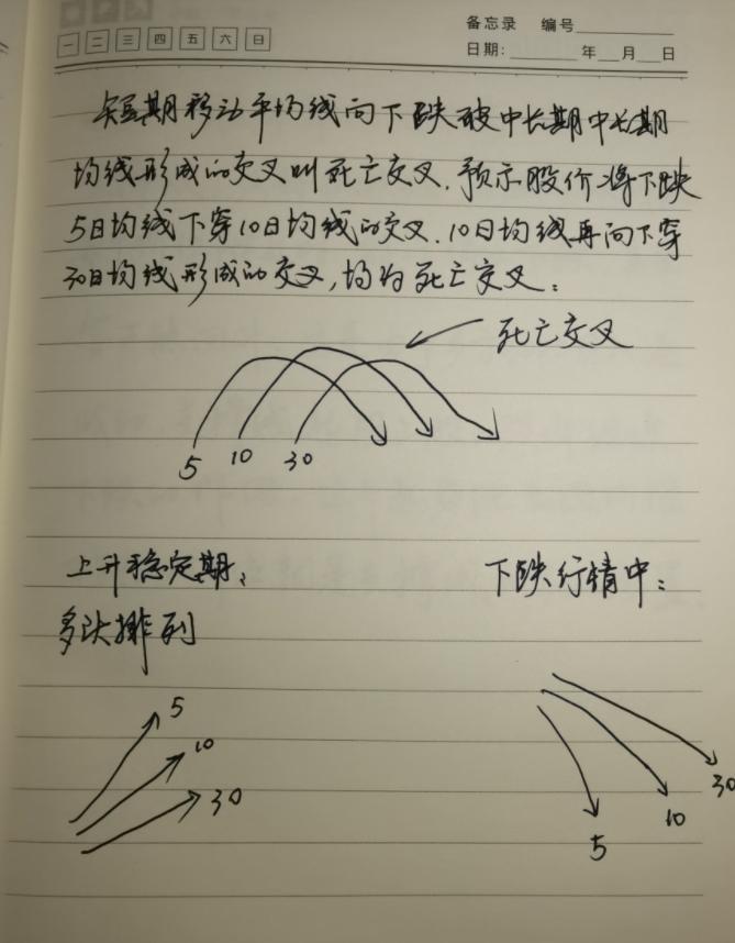 纯小白怎么学炒股,纯新手怎么炒股