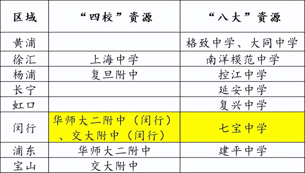 上海闵行区都是外地人吗,闵行莘庄哪里住的外地人多