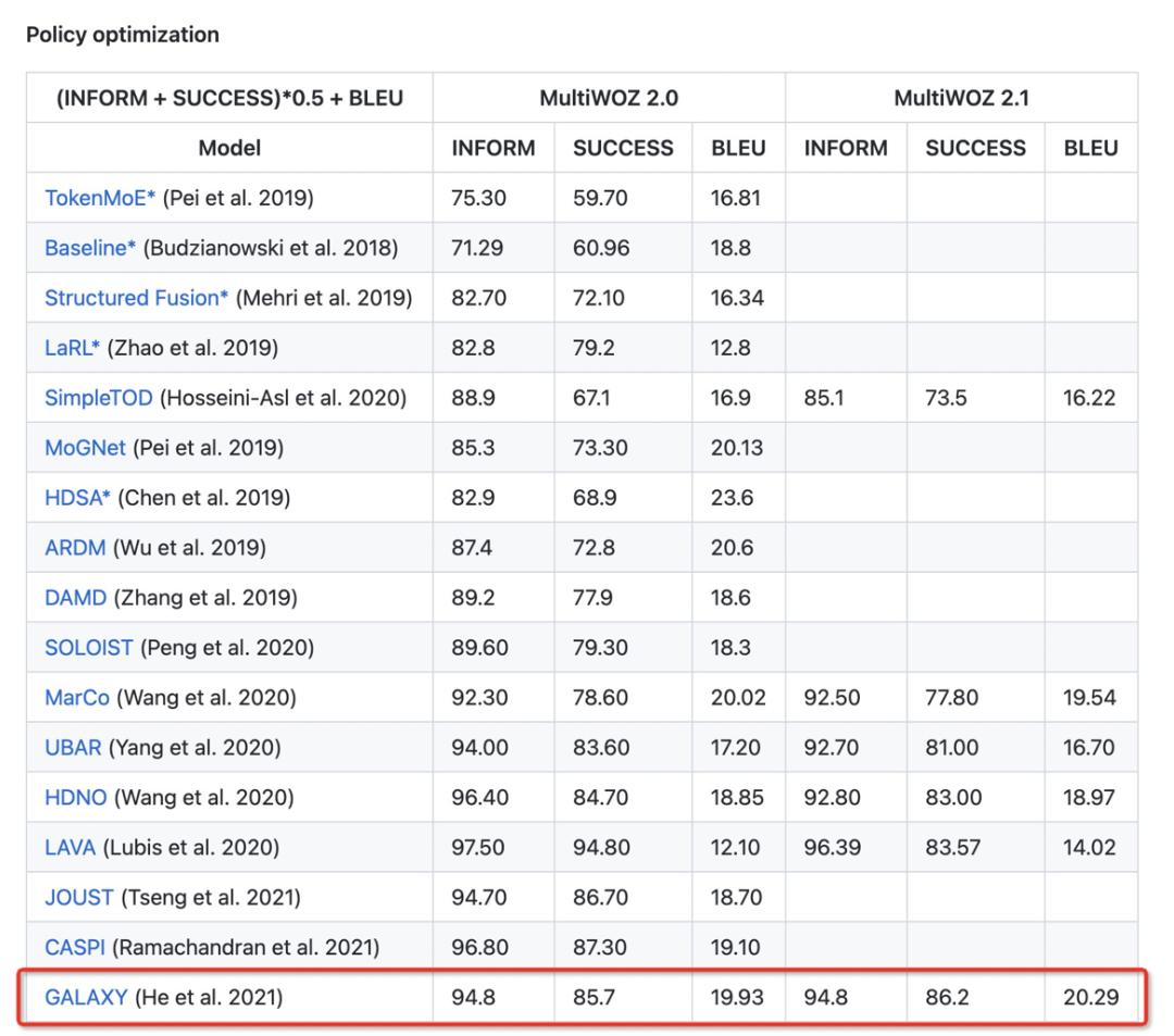 预训练语言模型在第一阶段的应用,预训练语言模型回顾