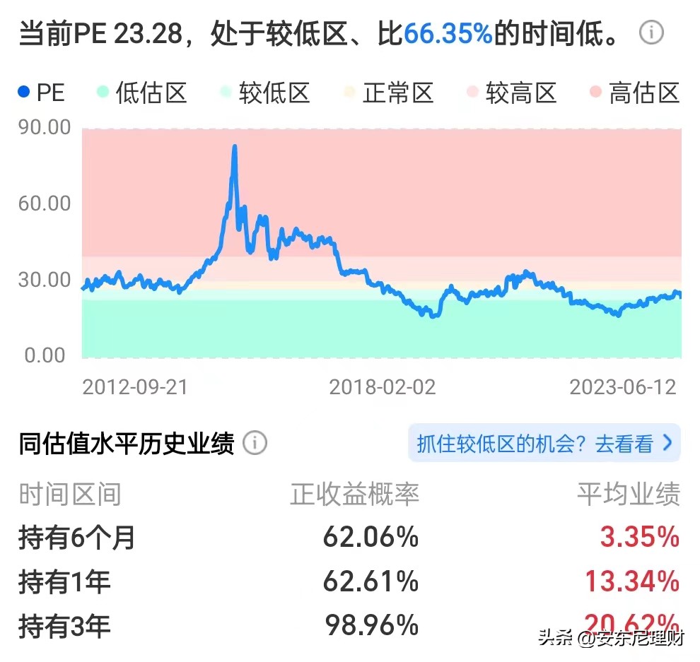 指数的估值在哪看,指数估值查询网站