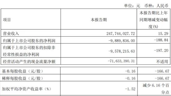 倍轻松业绩持续下滑难言轻松,倍轻松股票分析