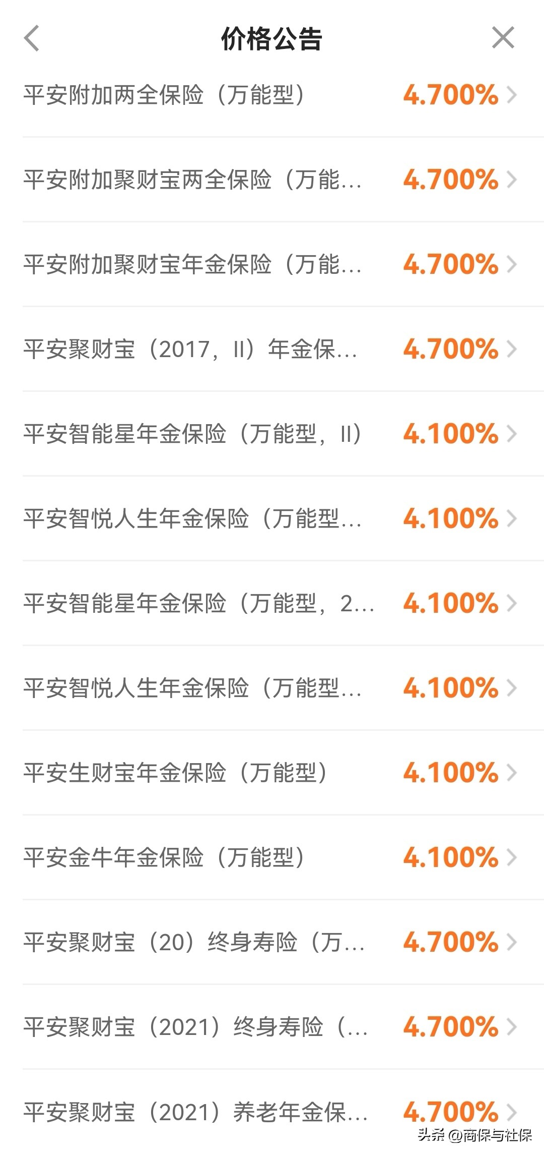 5月份各家保险公司万能账户利率,2022年各家保险公司万能险利率表