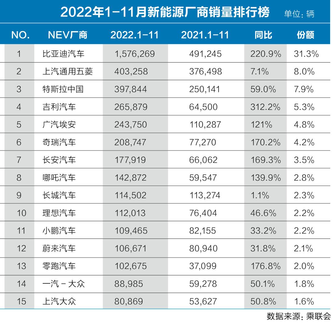 中国车企全部名单2022,中国车企协会名单