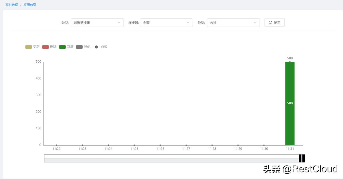 cdc软件入门,cdc解析工具