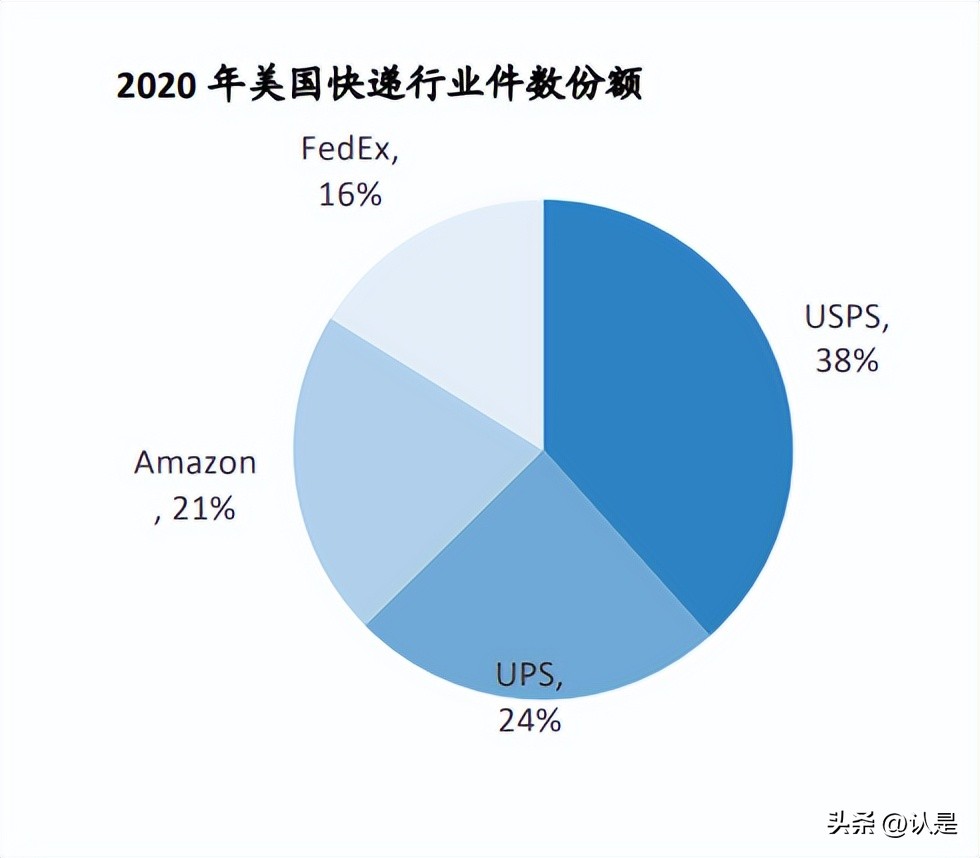 全球电商市场发展现状及前景,全球电商概况