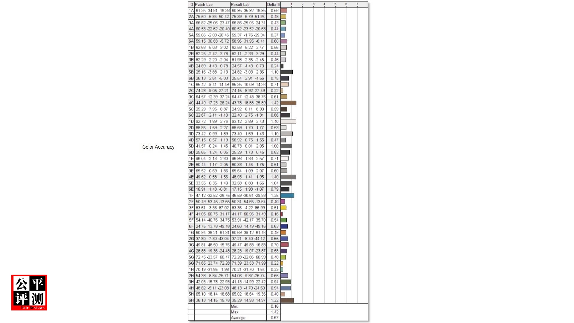 ThinkPadP1Gen5评测中篇：吾之性能请君入瓮