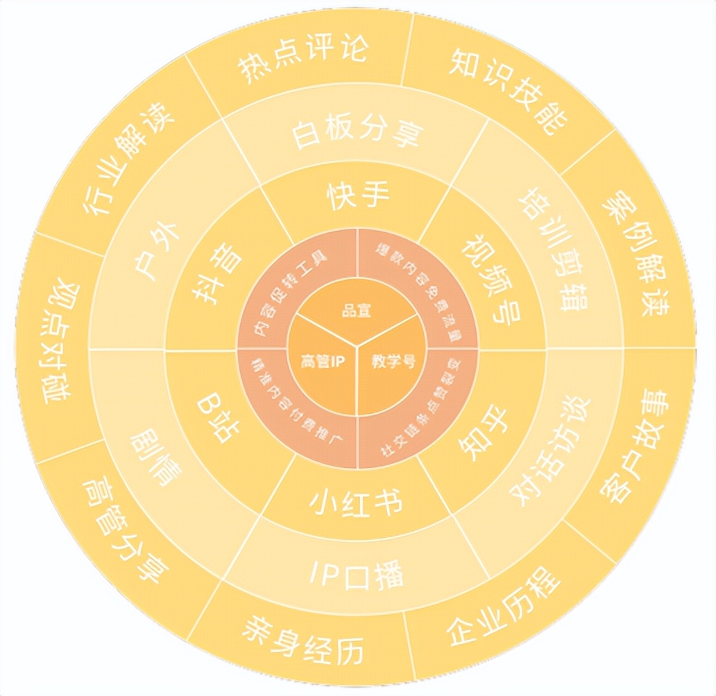 b2b企业怎么运营抖音,b2b企业短视频运营教学