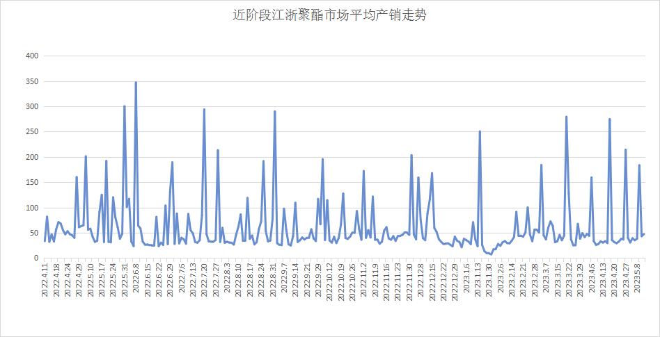 聚酯工厂减产,聚酯工厂年底不囤货