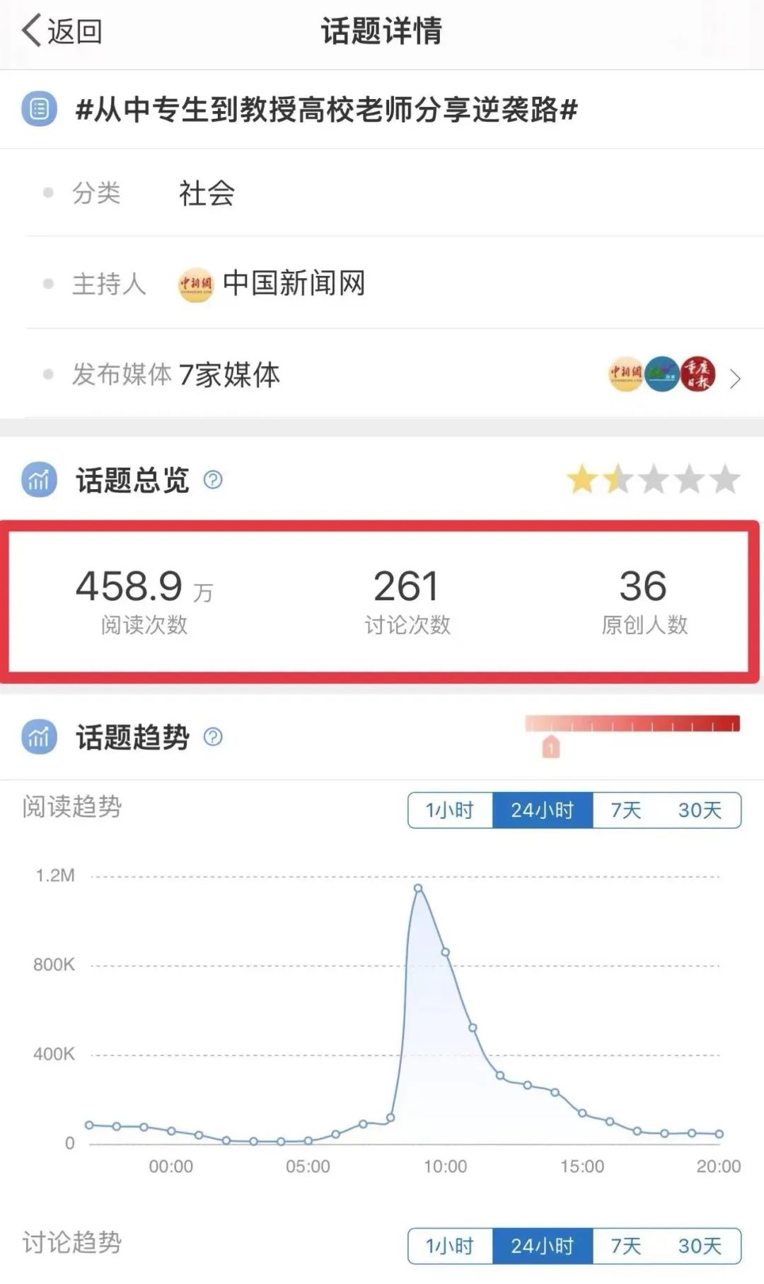 致敬每一个努力上进的平凡人,致每一位努力的平凡人