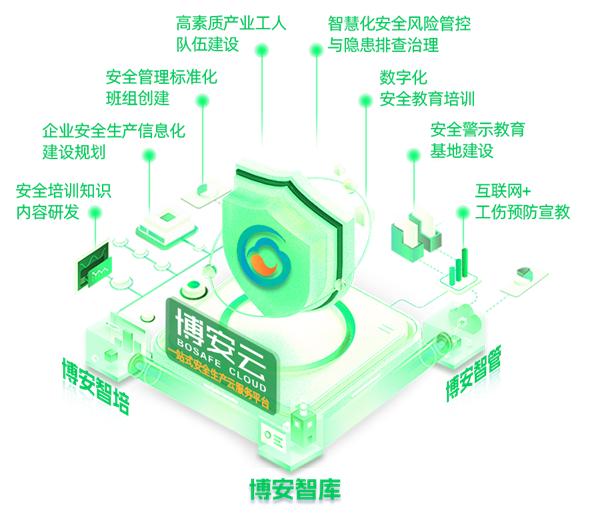 博晟安全培训答案,博晟安全