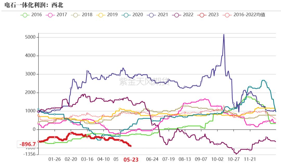 pvc近十年的价格曲线,pvc真实生产成本低于3000元