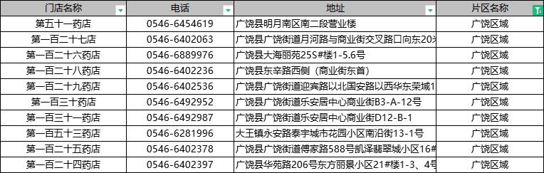 别慌，药来了！购买方式公布！