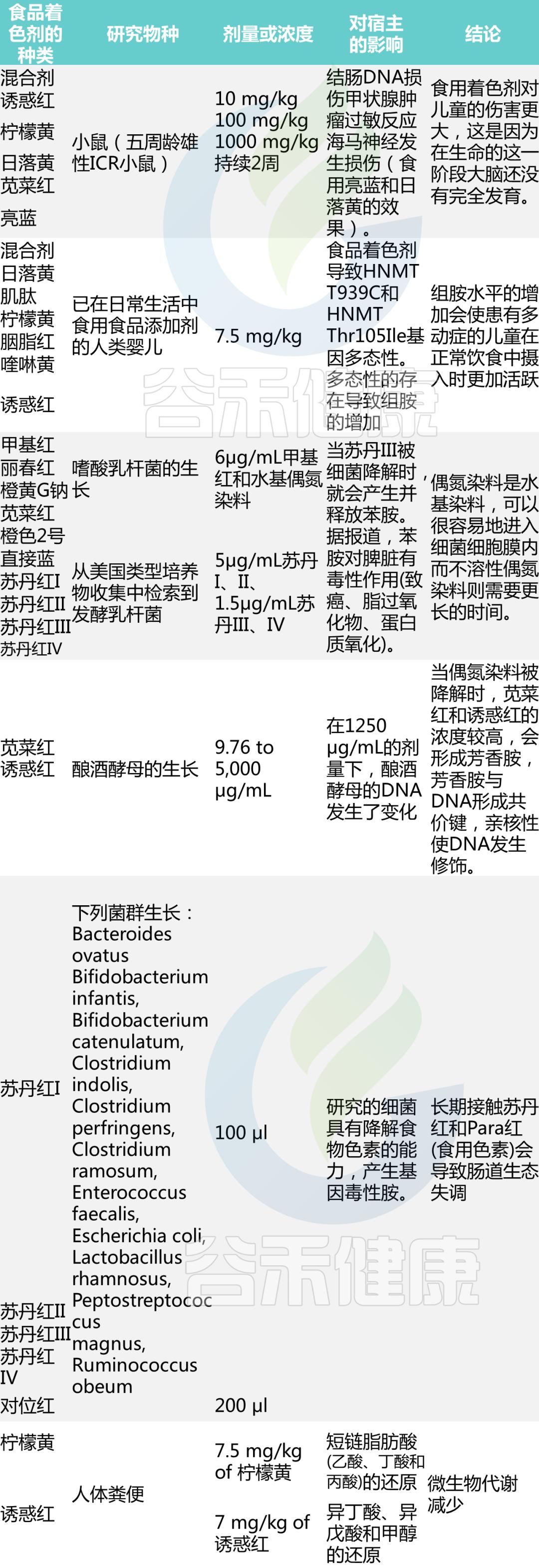 对食品添加剂的焦虑,你的焦虑可能与食品添加剂有关