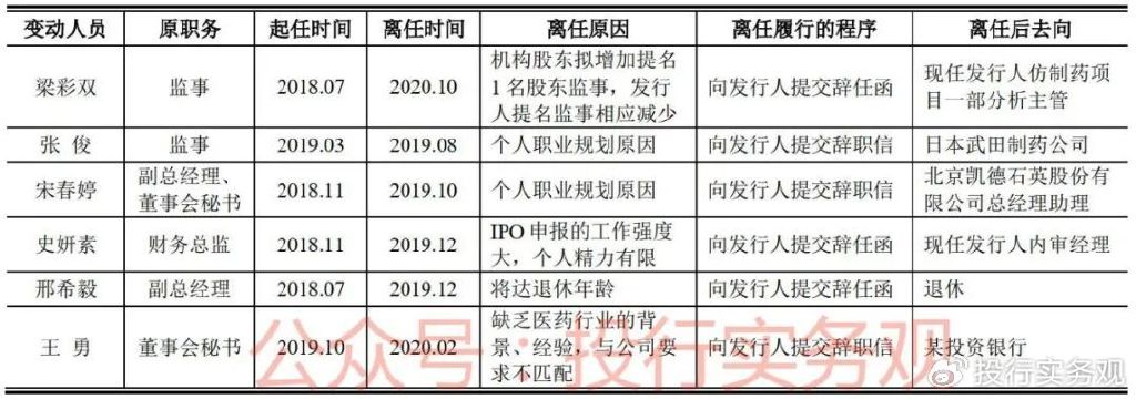 诺康达ipo最新消息,诺康达ipo最新信息