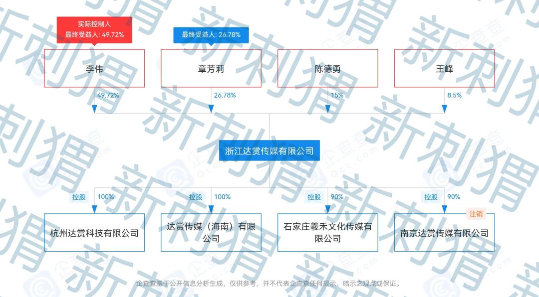 达赏短视频创始人:达人店因互联网团队计酬传销案遭罚没近400万