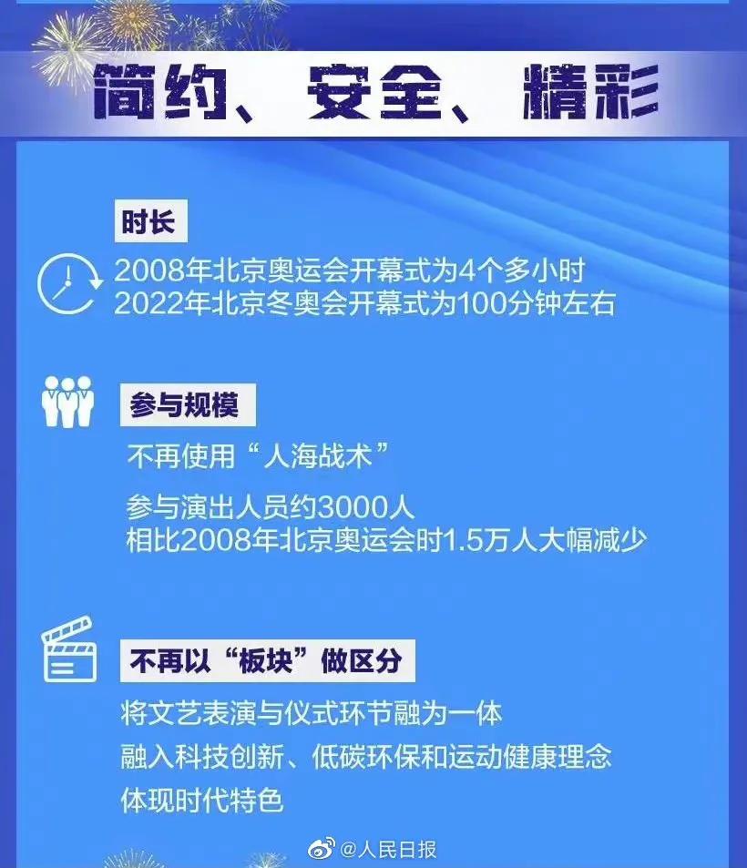 期待2022中国冬奥会开幕,期待参加北京冬奥会开幕式